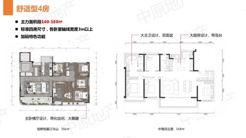 三孩四房 套四戶型產(chǎn)品特征及發(fā)展趨勢