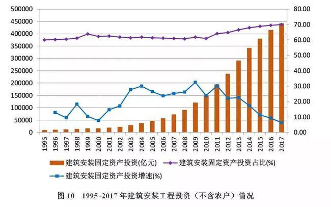 改革開放40年來,我國建筑業(yè)房屋建設能力大幅提高,住宅建設