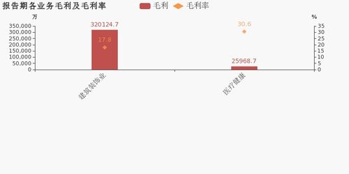 江河集團(tuán) 2019年歸母凈利潤(rùn)為3.5億元,同比下降42