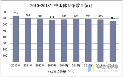 公共建筑裝飾行業(yè)市場(chǎng)現(xiàn)狀及競(jìng)爭(zhēng)格局,2020年行業(yè)需求迎來(lái)拐點(diǎn)