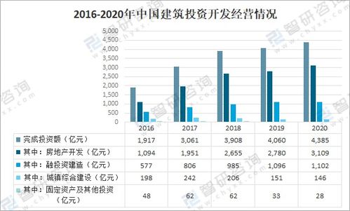 2020年中國建筑業(yè)總產(chǎn)值 房屋施工面積及重點龍頭企業(yè)對比分析