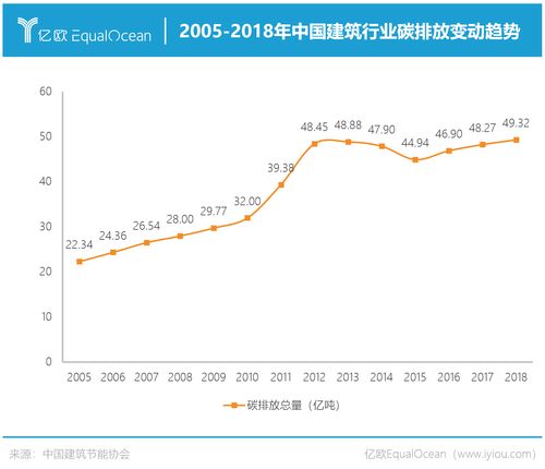 把 太陽 和 風 裝進房子里 清潔能源成為建筑業(yè)碳中和催化劑